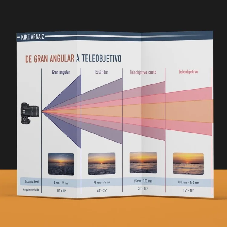 infografia+curso+iniciacion